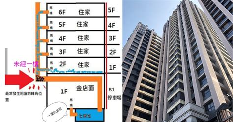 2樓房子|為啥不能買2樓？一張圖秒懂「阻塞之王」！資深地政。